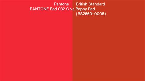 Pantone Red 032 C Vs British Standard Poppy Red Bs2660 0005 Side By