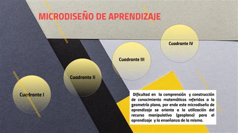 Microdise O De Aprendizaje By Clara In S Meza Berdugo On Prezi