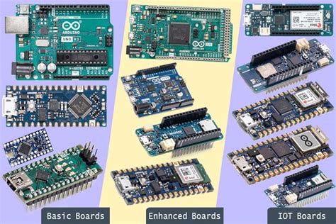 Types Of Arduino Board Arduino Board Arduino Arduino Projects | Porn ...