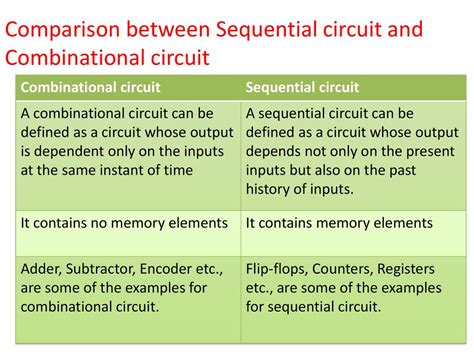 Difference Between Combinational Logic Circuit And Sequential - Circuit Diagram