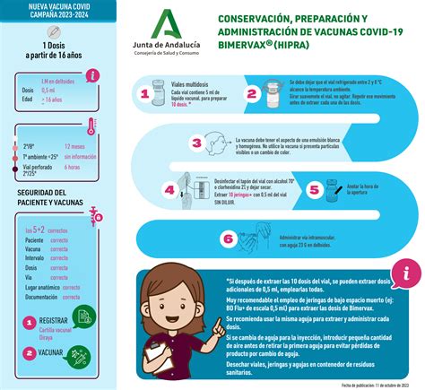 Infografías Plan De Vacunaciones De Andalucía Andavac