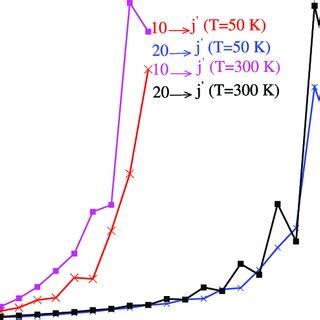 V R Expansion Coefficients For The Ocs Ar Interaction Potential