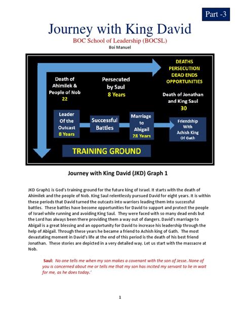 Journey With King David: Part - 3 | PDF | David | Saul