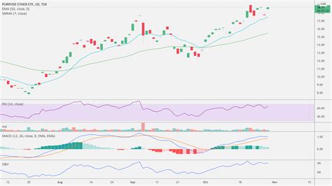 Ethh Ethhb And Ethhu World First Eth Ether Physical Etf For Tsx