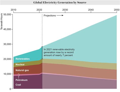 Renewable Energy Is Charging Ahead Scientific American