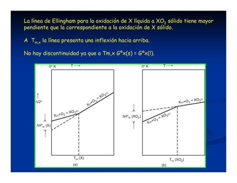 Diagramas De Ellingham Ppt