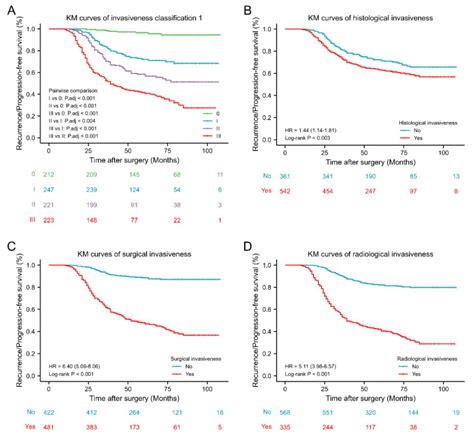 Classifying Pituitary Adenoma Invasiveness Based On Radiological