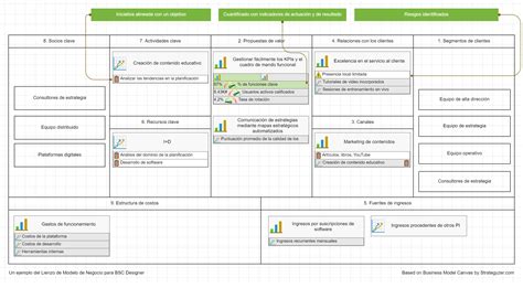 Uso Del Lienzo De Modelo De Negocio Para Crear Una Estrategia