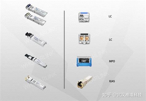 光模块的封装和速率解析 知乎