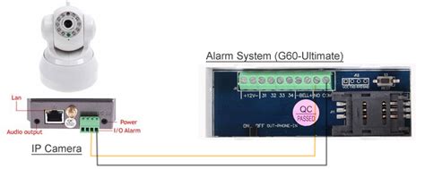 How To Connect IP Camera To Alarm System Technology News