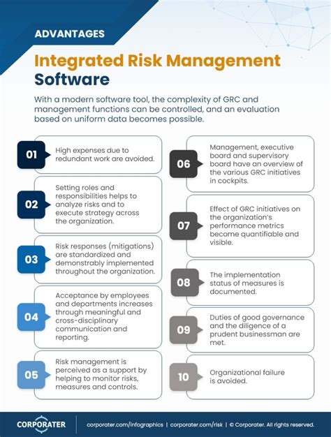 Advantages Of Integrated Risk Management Irm Software Infographics Corporater