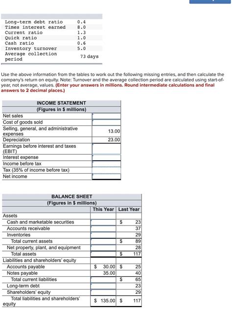 Solved Calculate The Company S Return On Equity SolutionInn