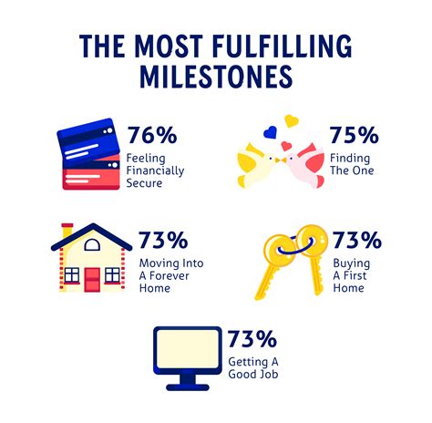 Happiness Vs Societys Milestones What Makes Brits Feel Fulfilled