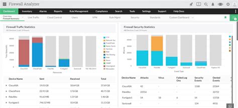 Security Audits Strengthening Network Security With ManageEngine