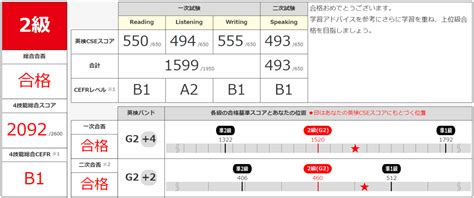 英検2級s Cbt合格しました。 英会話の記録