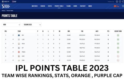 Ipl Score Table 2024 Johna Madella