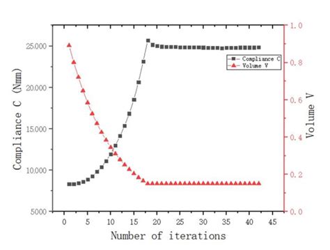 Research on 3D-Print Design Method of Spatial Node Topology