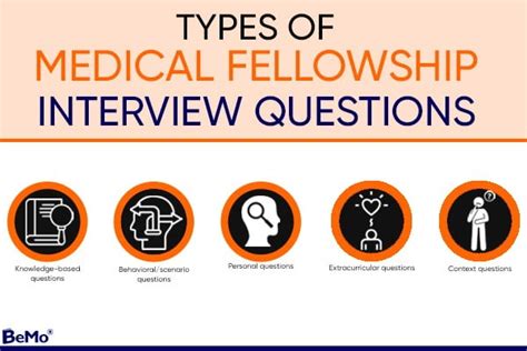 Medical Fellowship Interview Questions