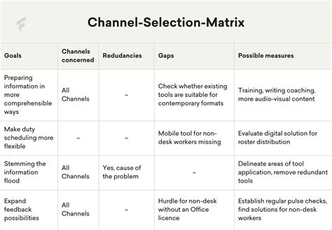 Improve Internal Communication In 5 Steps With Templates Flip