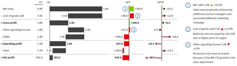 Zebra Bi Tables For Office Overview In Excel Zebra Bi Knowledge Base