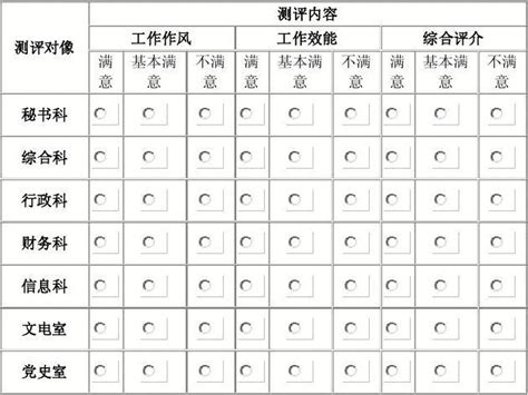 作风效能满意度测评表word文档在线阅读与下载无忧文档