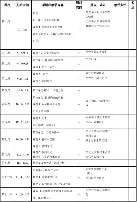 九年级化学上册教学进度计划表 Word 文档word文档在线阅读与下载无忧文档