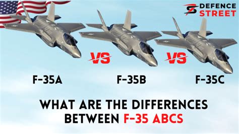 F-35A vs F-35B vs F-35C: What are the Differences Technology Between F ...