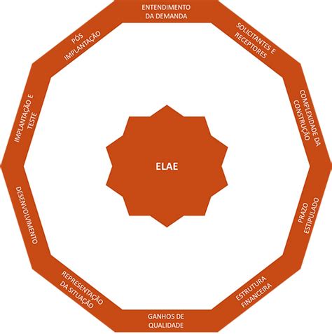 ELAE | Setimil