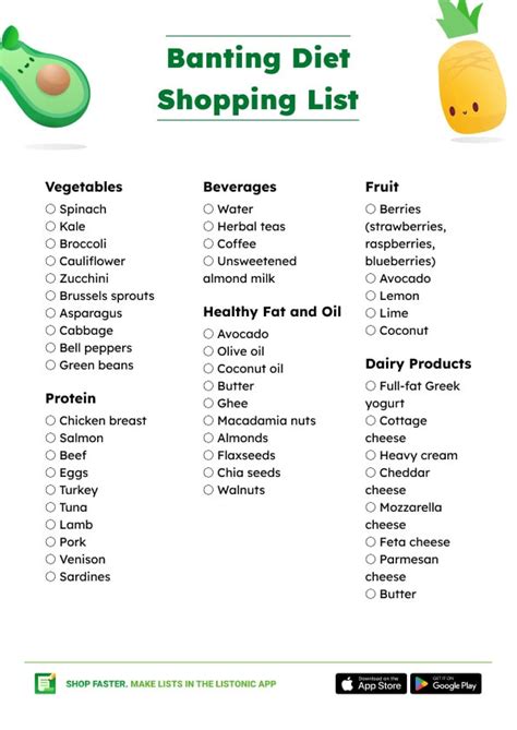 Banting Diet Food List (+ Shopping List and PDF) - Listonic