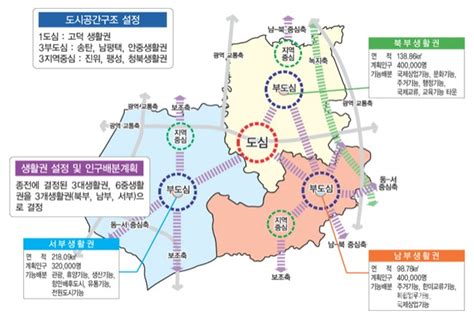 2020년 평택시도시기본계획 변경안 공청회