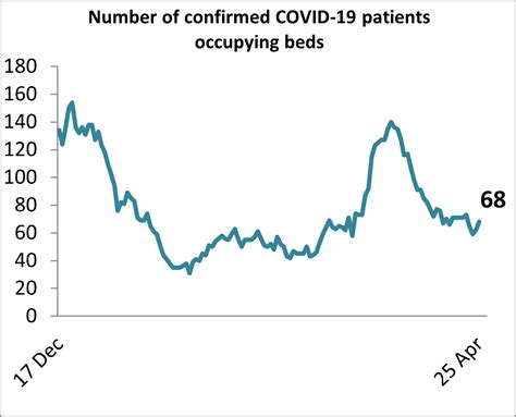 Covid 19 Data For The Bristol Region