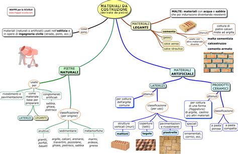 Mappe Per La Scuola Materiali Da Costruzione