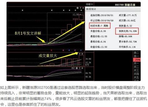 國產晶片第一龍頭從67跌至4元，遭機構88億增持，18有望再創神話 每日頭條