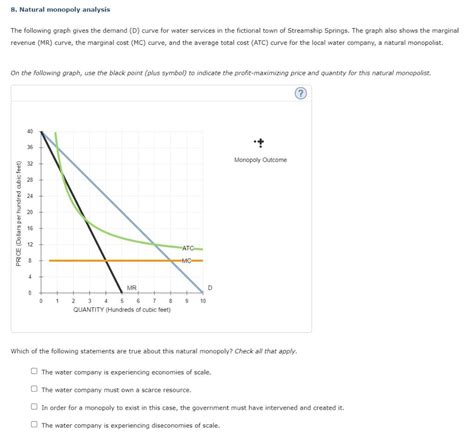 Solved 8 Natural Monopoly Analysis The Following Graph Chegg