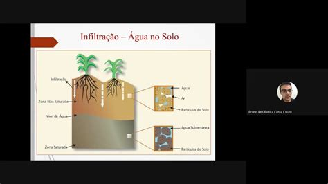 Infiltra O Distribui O De Gua No Solo Zona Saturada E Zona N O