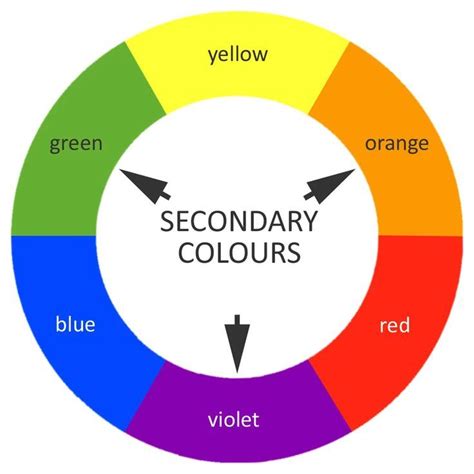 Primary Secondary And Tertiary Colors In Designing Primary And Secondary Colors Secondary