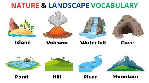 English Vocabulary Nature Landscape Vocabulary With Picture Esl