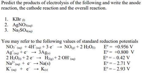 Solved Predict the products of electrolysis of the following | Chegg.com 