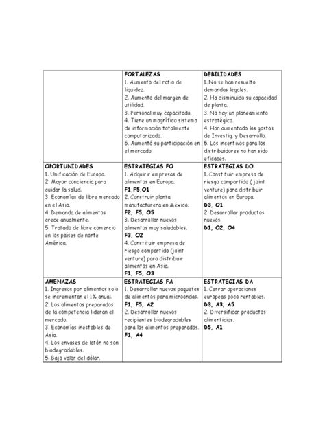 PDF Ejemplo De Matriz Foda DOKUMEN TIPS