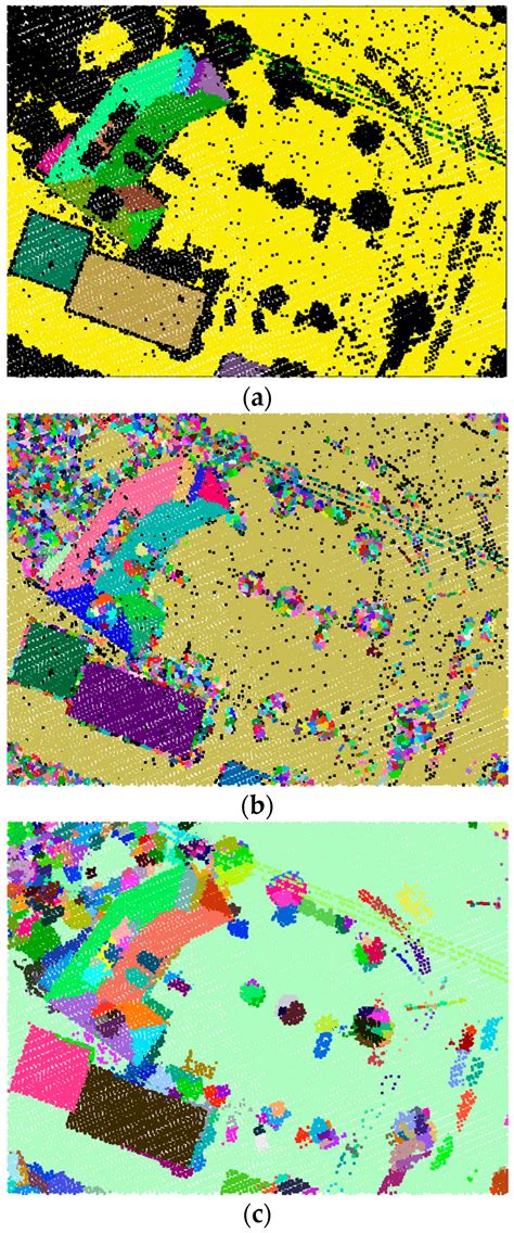 Remote Sensing Free Full Text Classification Of Als Point Cloud