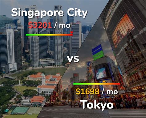 Singapore City vs Tokyo comparison: Cost of Living & Salary
