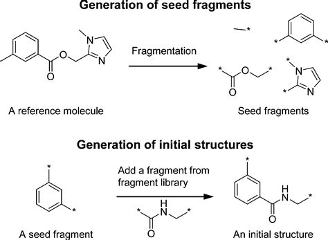 De Novo Design Of Drug Like Molecules By A Fragment Based Molecular