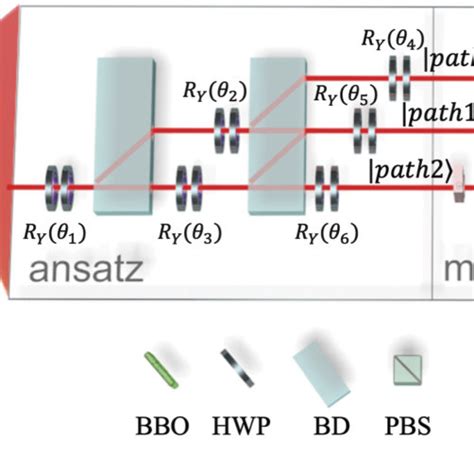 Experimental Setup The Heralded Single Photon Source Is Realized Via Download Scientific