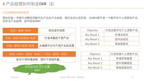 产品经理的okr实战该如何制定？ 人人都是产品经理