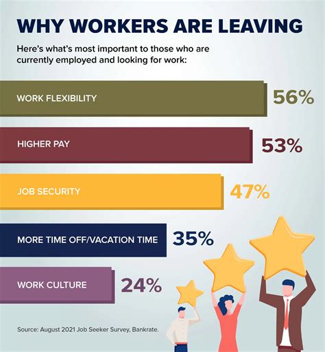 Ways To Attracting and Retaining The Right Talent