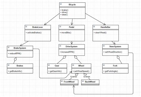 Uml How To Improve This Class Diagram Of A System With Its Components