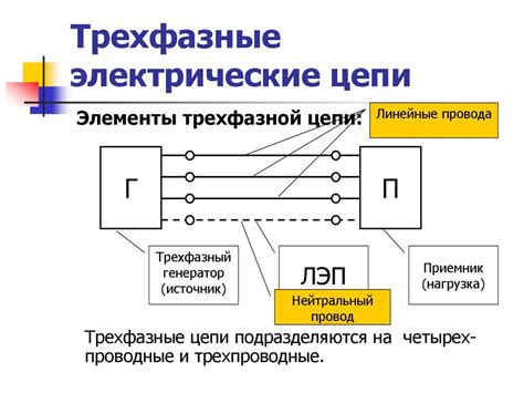 Трехфазная шина: схема подключения, устройство и принцип действия