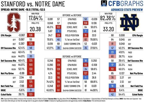 Stanford Vs Notre Dame Time Tv Preview And Prediction For Primetime