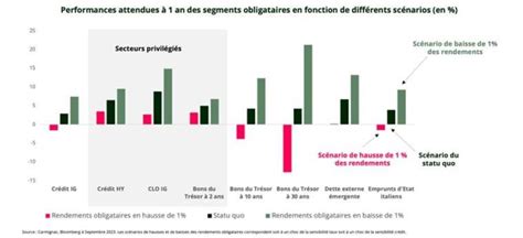 Le Retour Des Obligations Taux Fixe Mais Sont Ils R Ellement Fixes