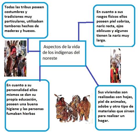 Mapa Conceptual Plan De Vida De Los Pueblos Indigenas Images Nutrinat